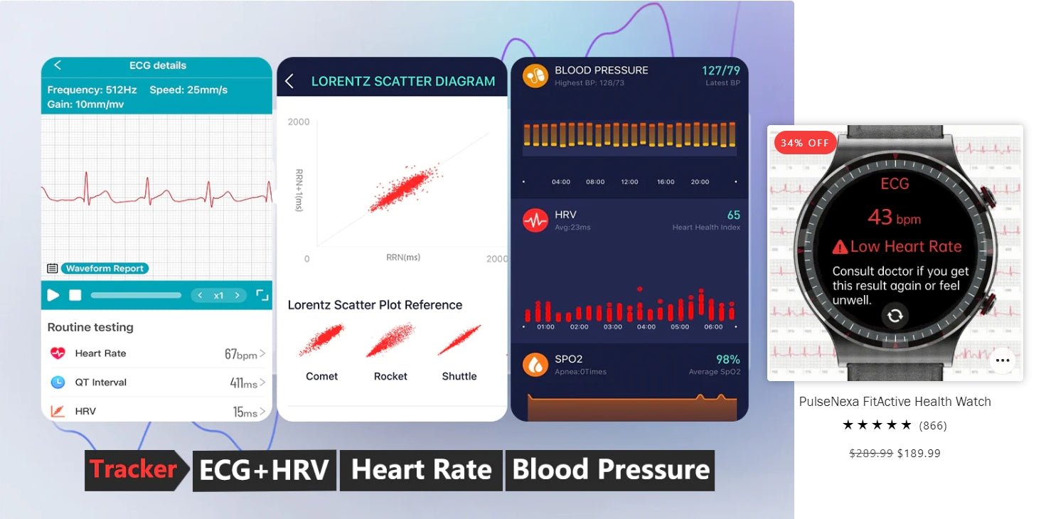 What is the Benefit of ECG in Smartwatches?